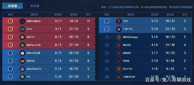 导致体能消
