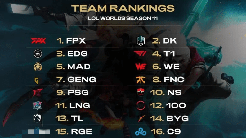 赛事中排名 赛事中排名