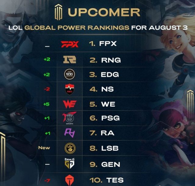 后的适应能 后的适应能